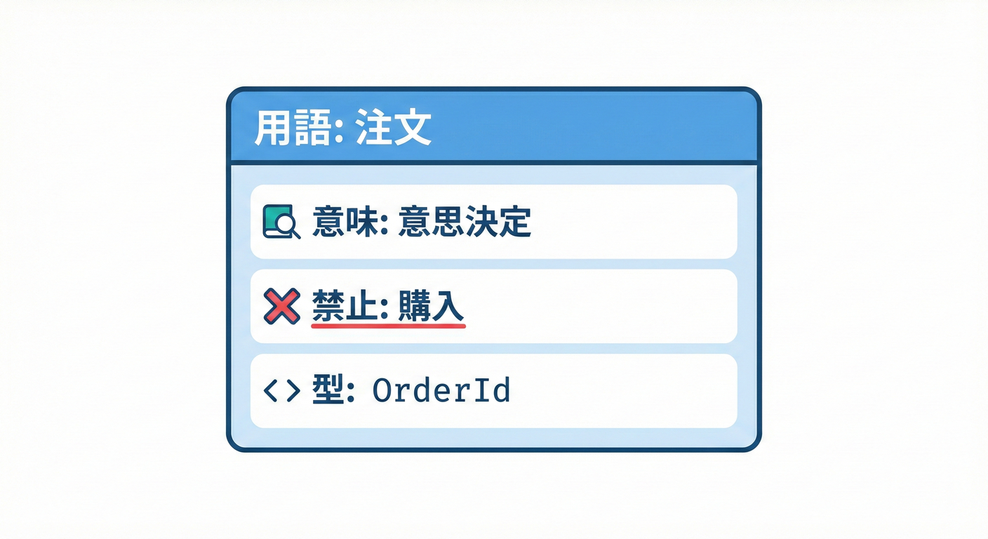 Dictionary Card Template