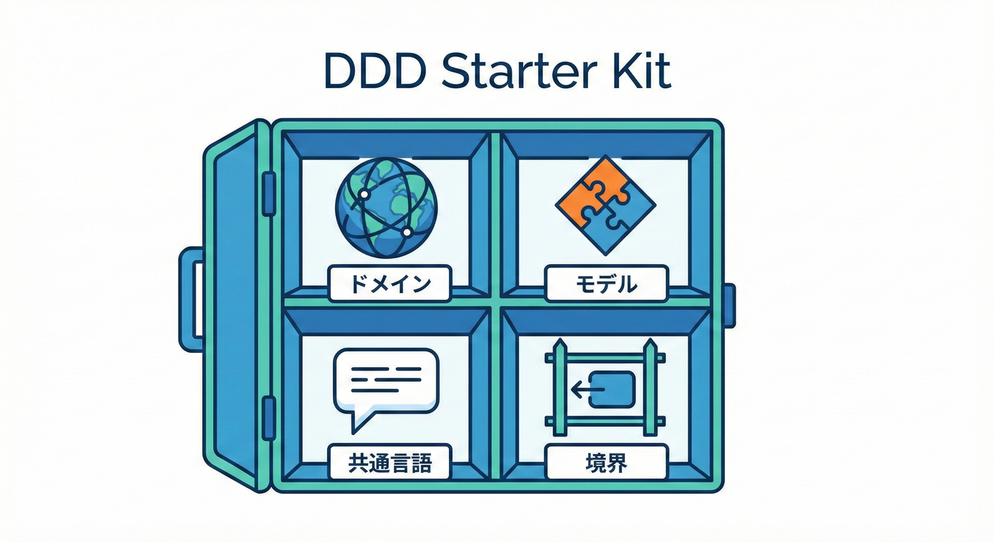 DDD Starter Kit