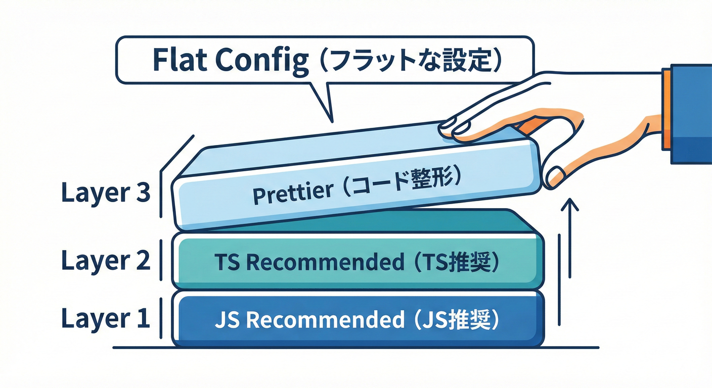 Flat Config Stack