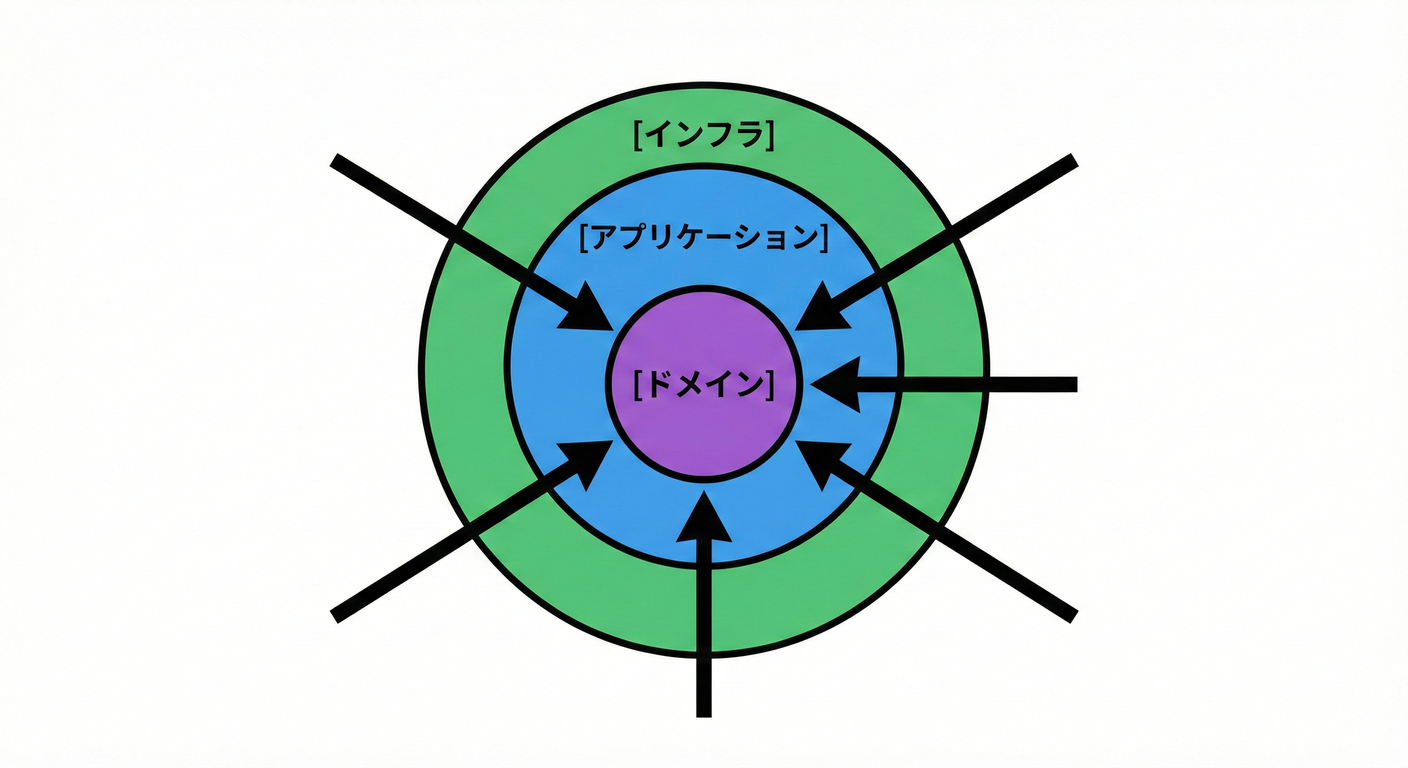 Study Image