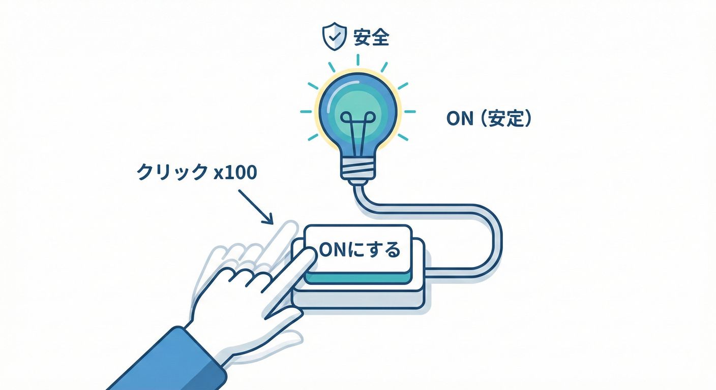 Idempotency Button