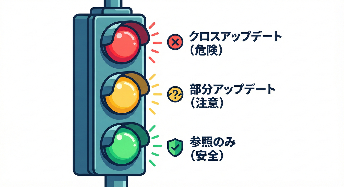 Architecture Traffic Light