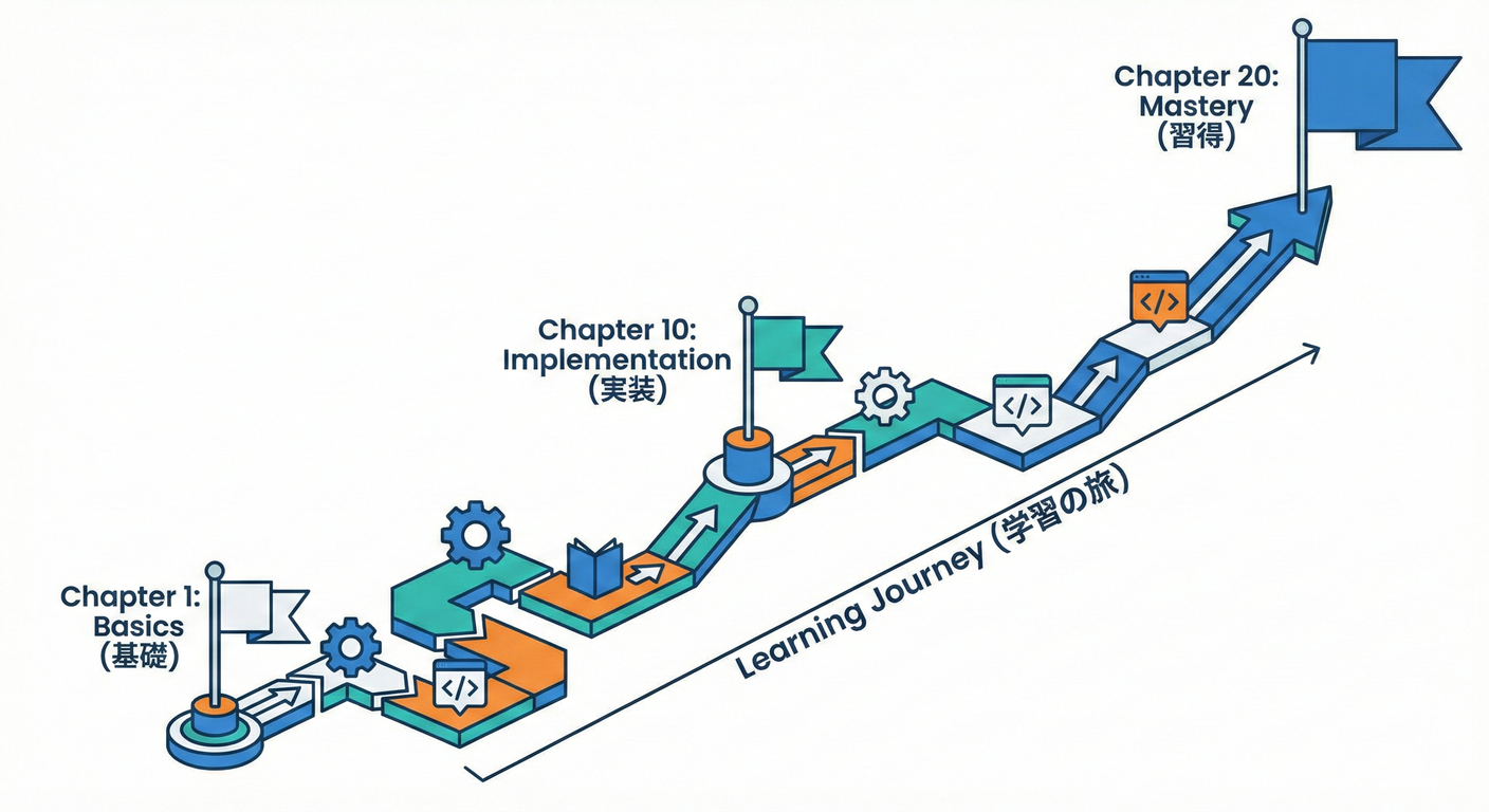 Course Learning Map