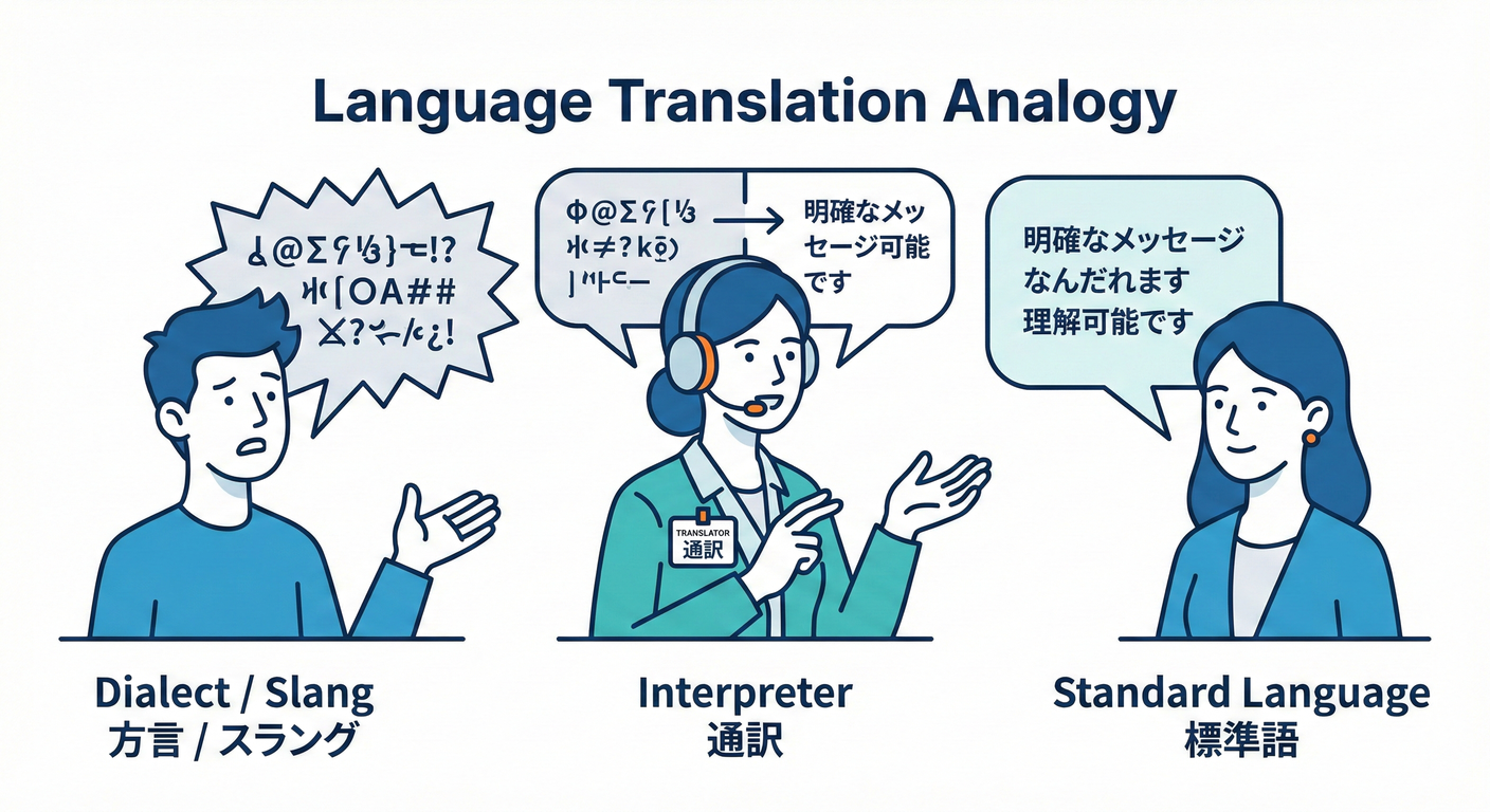 Language Translation Analogy
