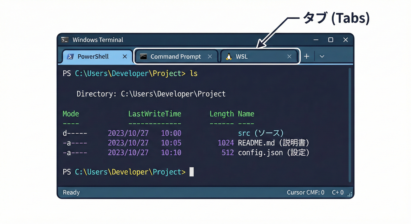 Modern Terminal Interface