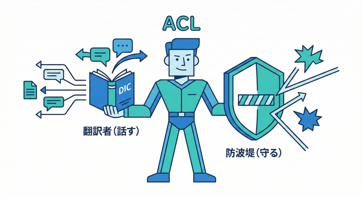 ACL Translator and Shield