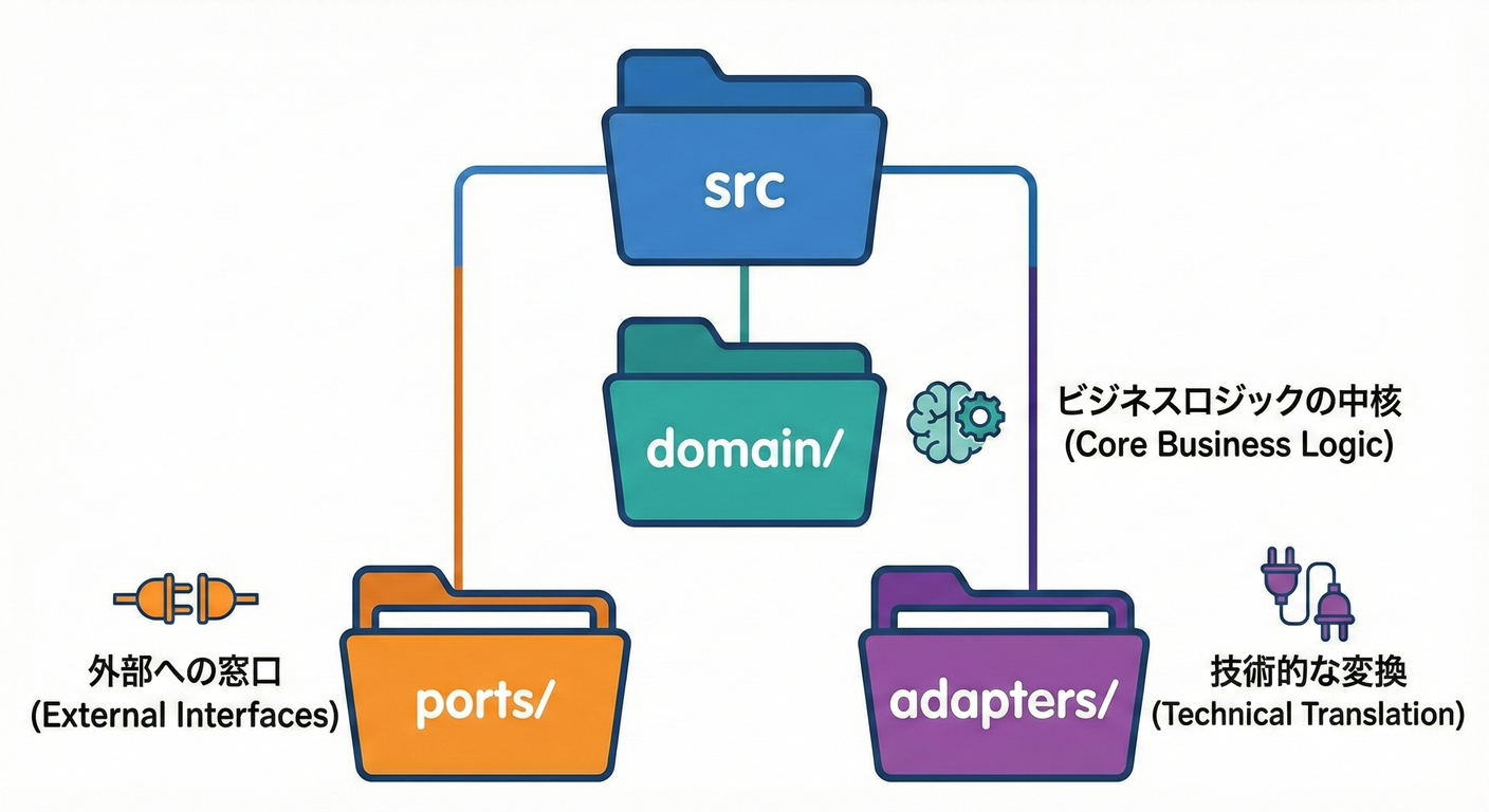 Folder Structure Tree