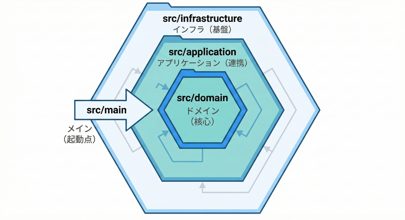 Hexagonal Folder Map