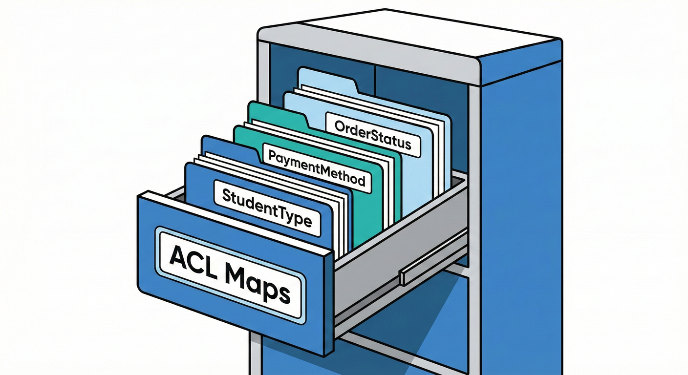 Translation Table Filing