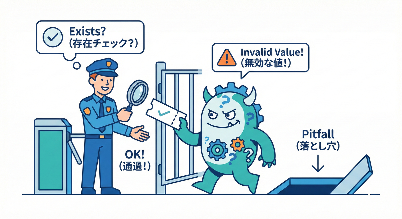 Partial Check Pitfall