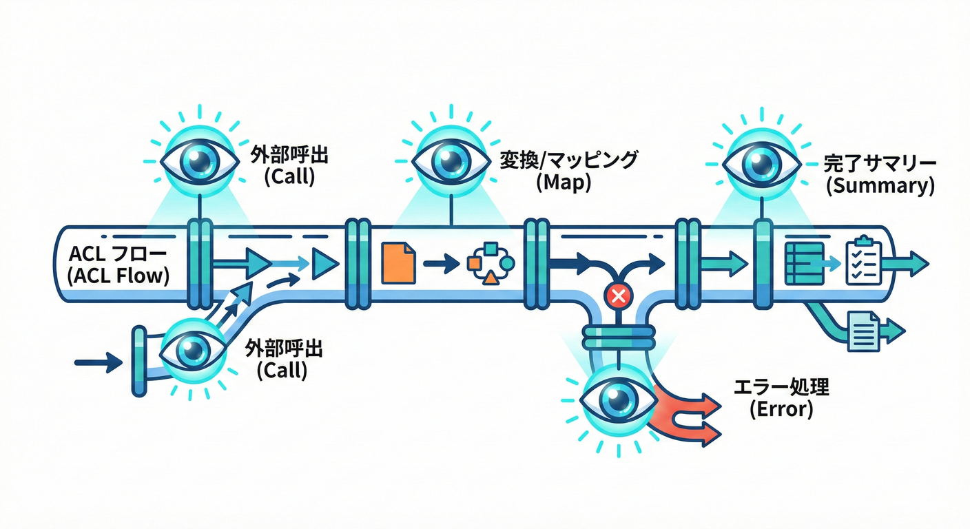 観測ポイント