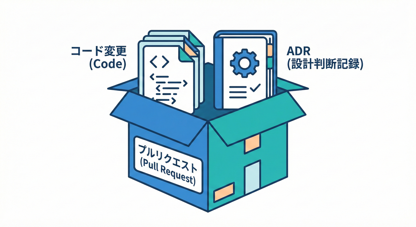 PR Bundle