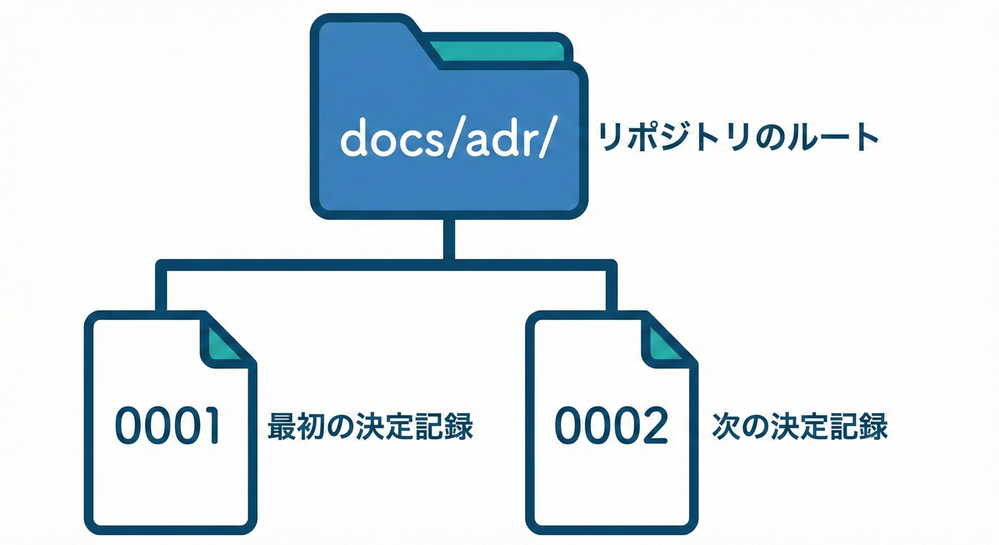 Repository Folder Structure