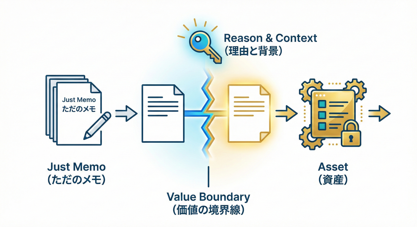 Value Line