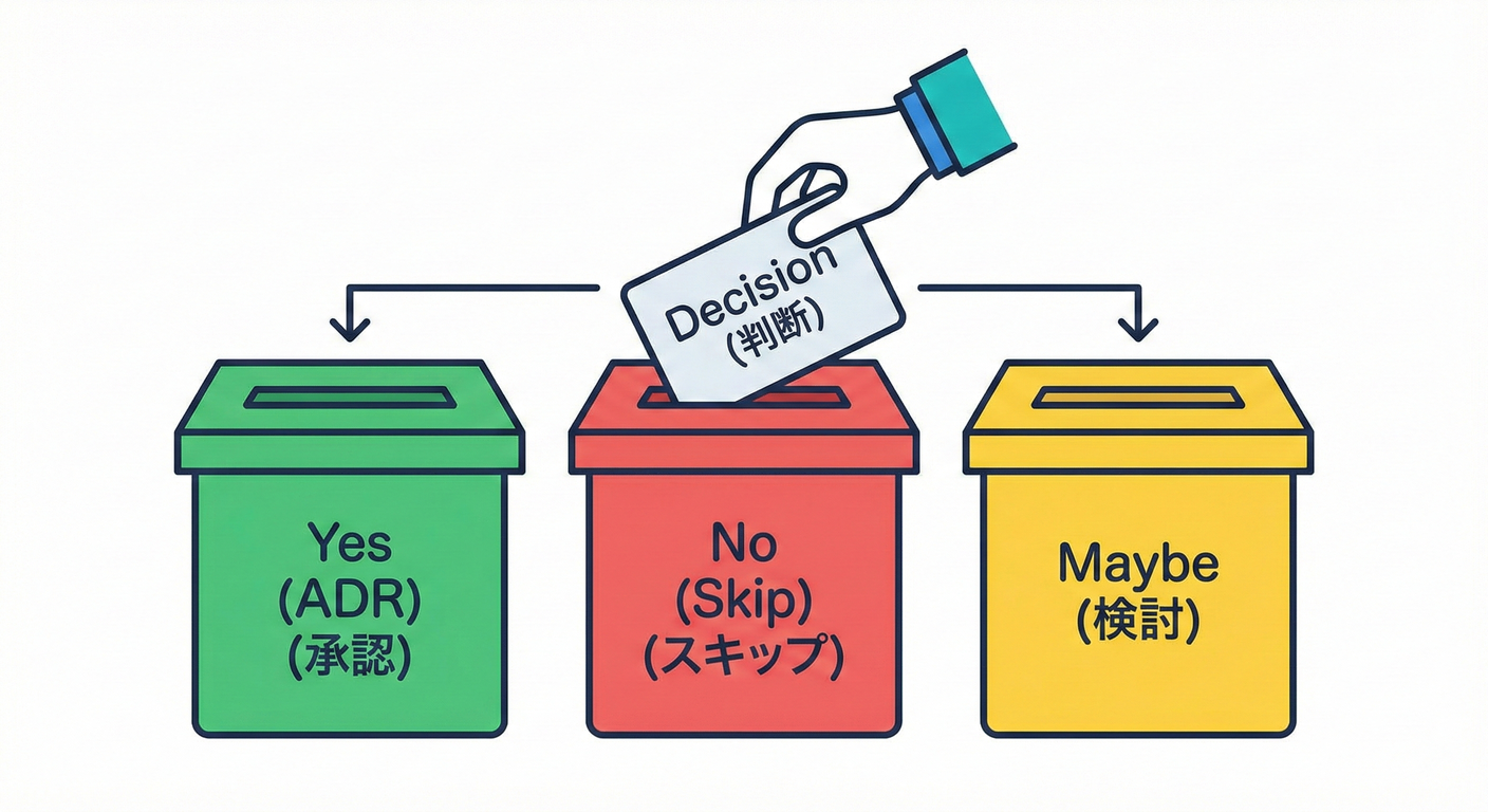 Sorting Bins