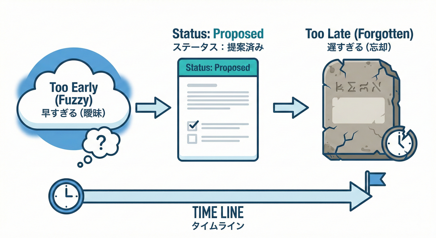 Timing Zone