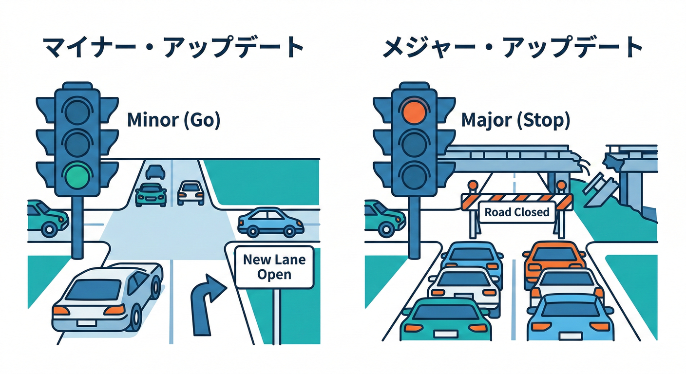 SemVer Traffic Light
