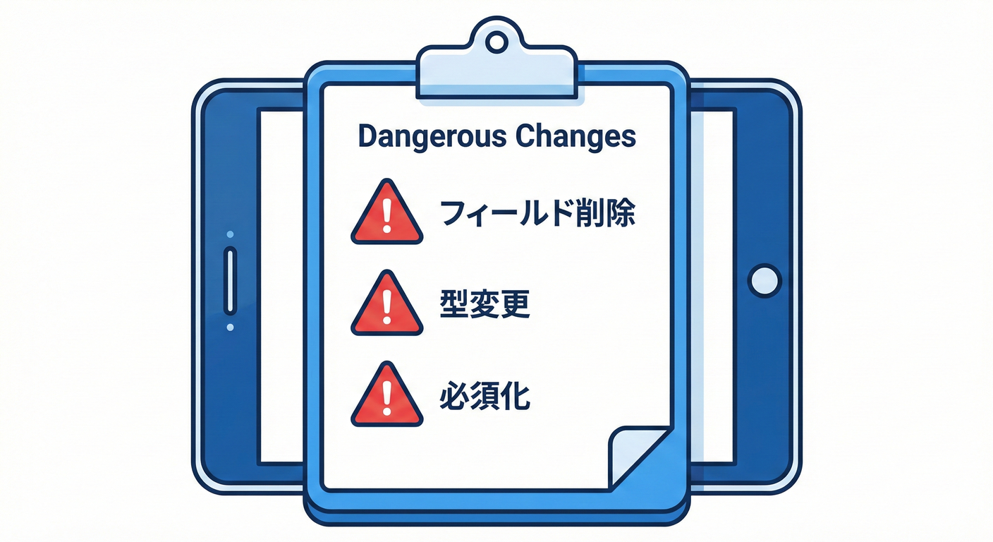 Breaking Changes List