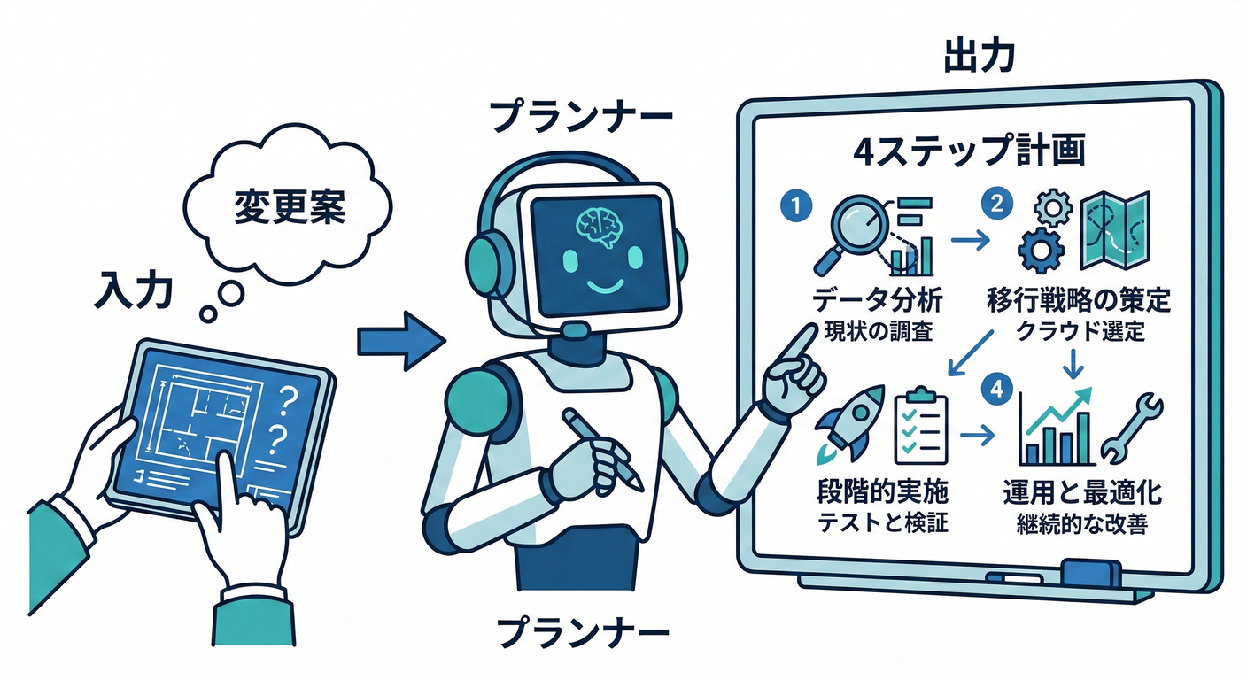 ai_planner
