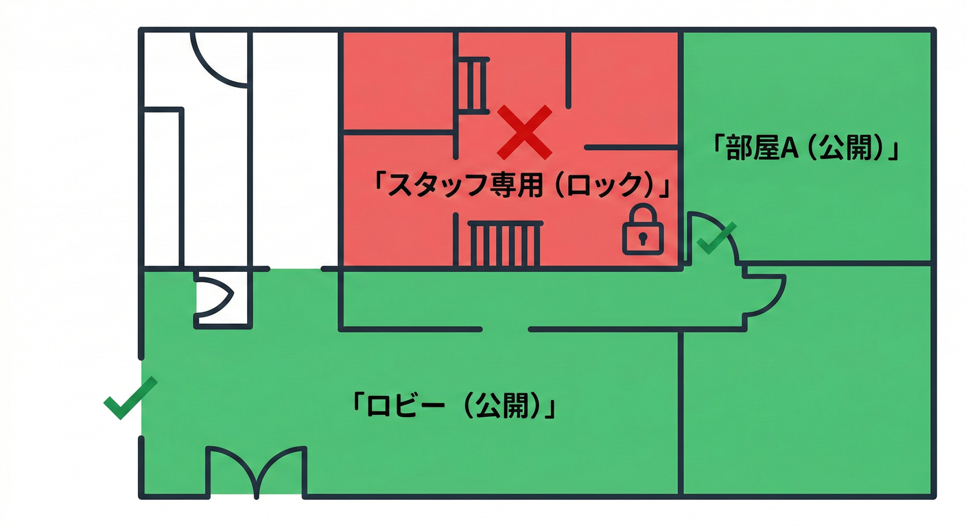 secured_building