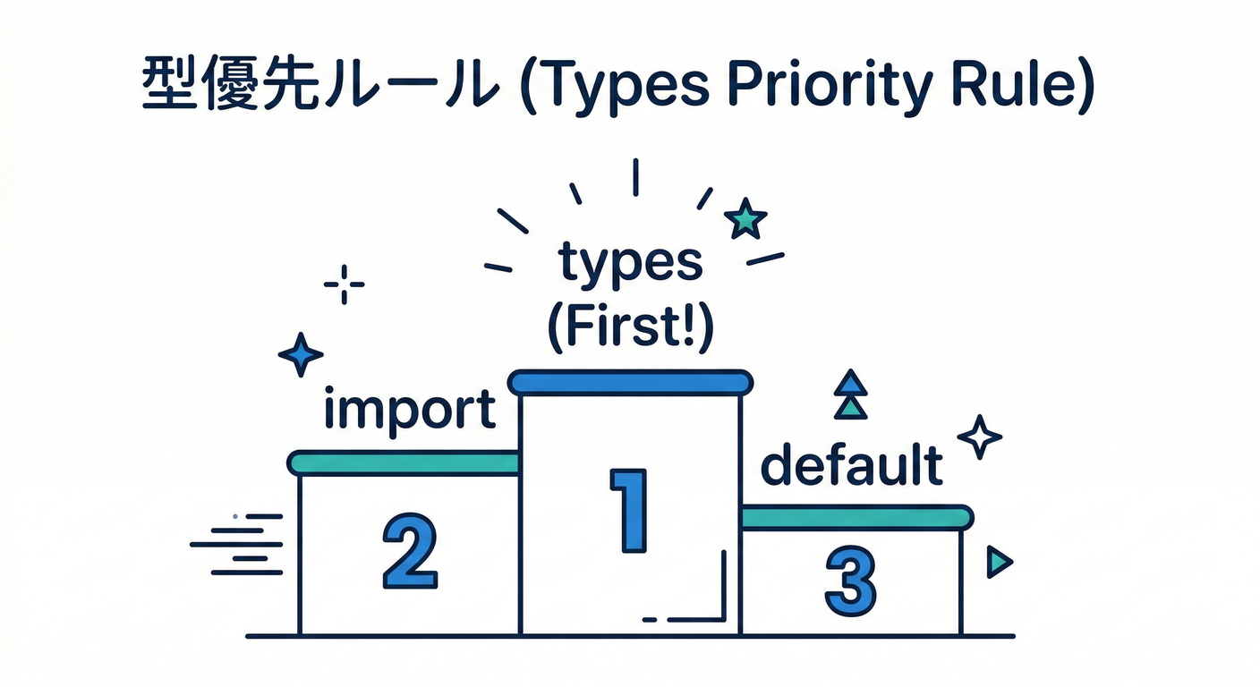 types_priority