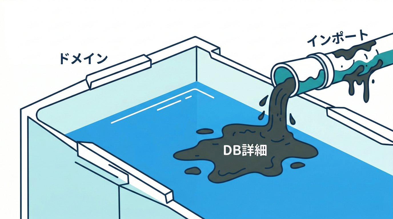 leakage_alert