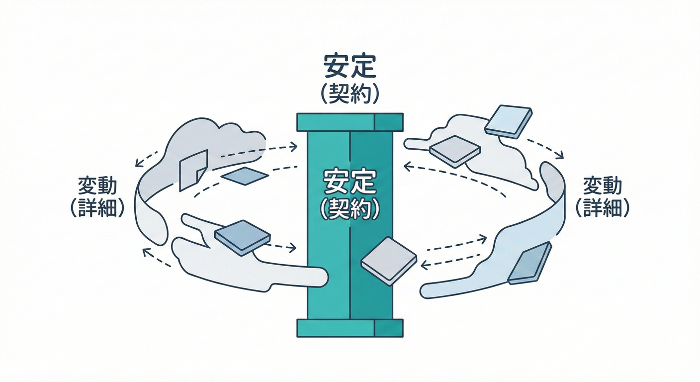 Stability Metaphor