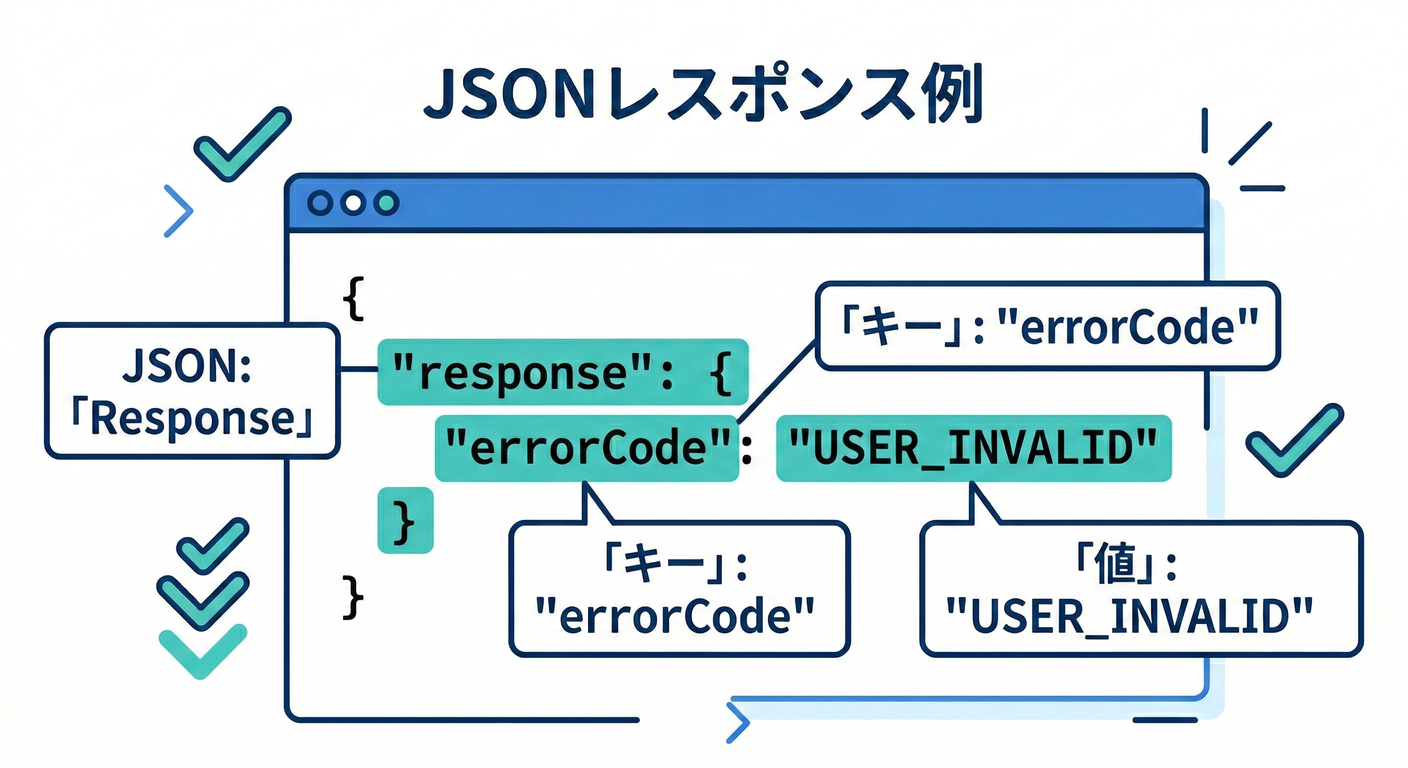 good_json_response