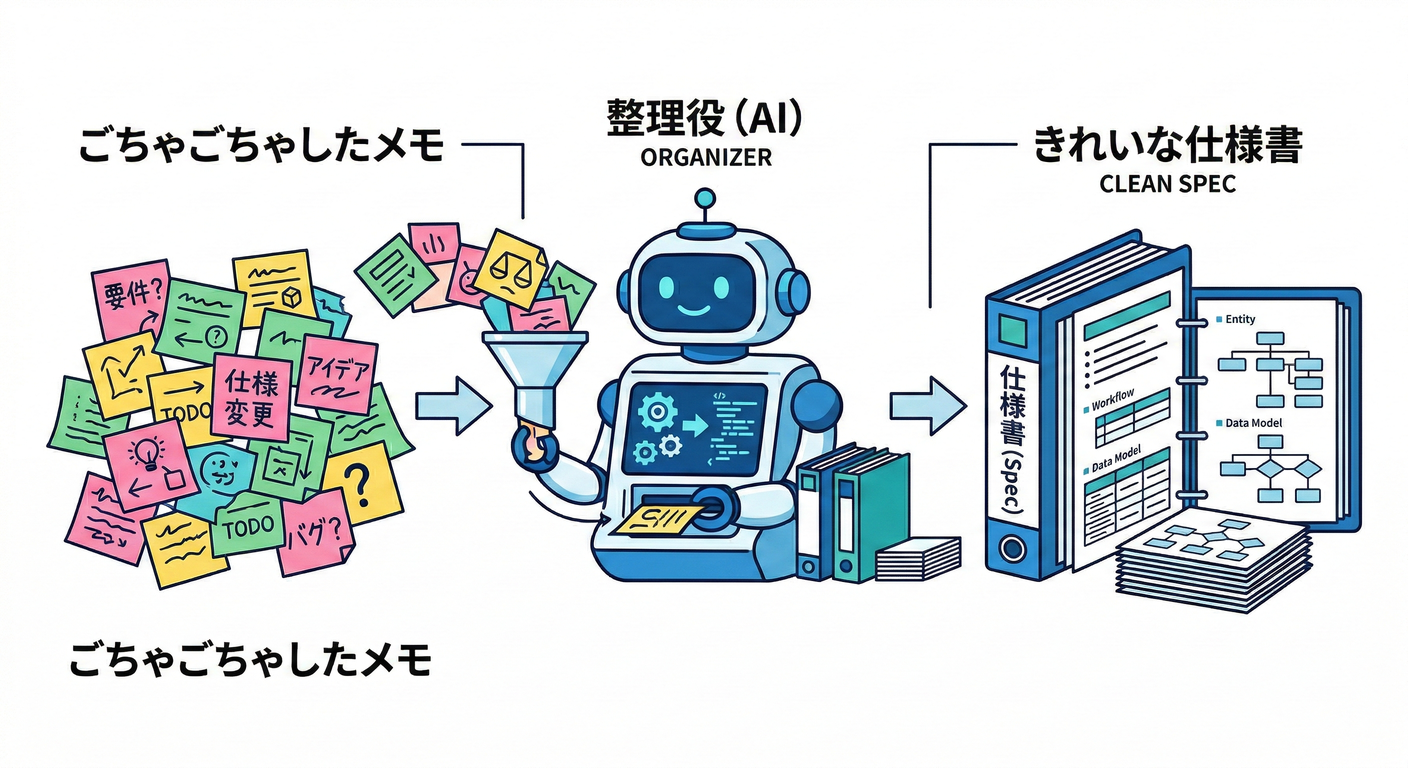 AI Spec Helper