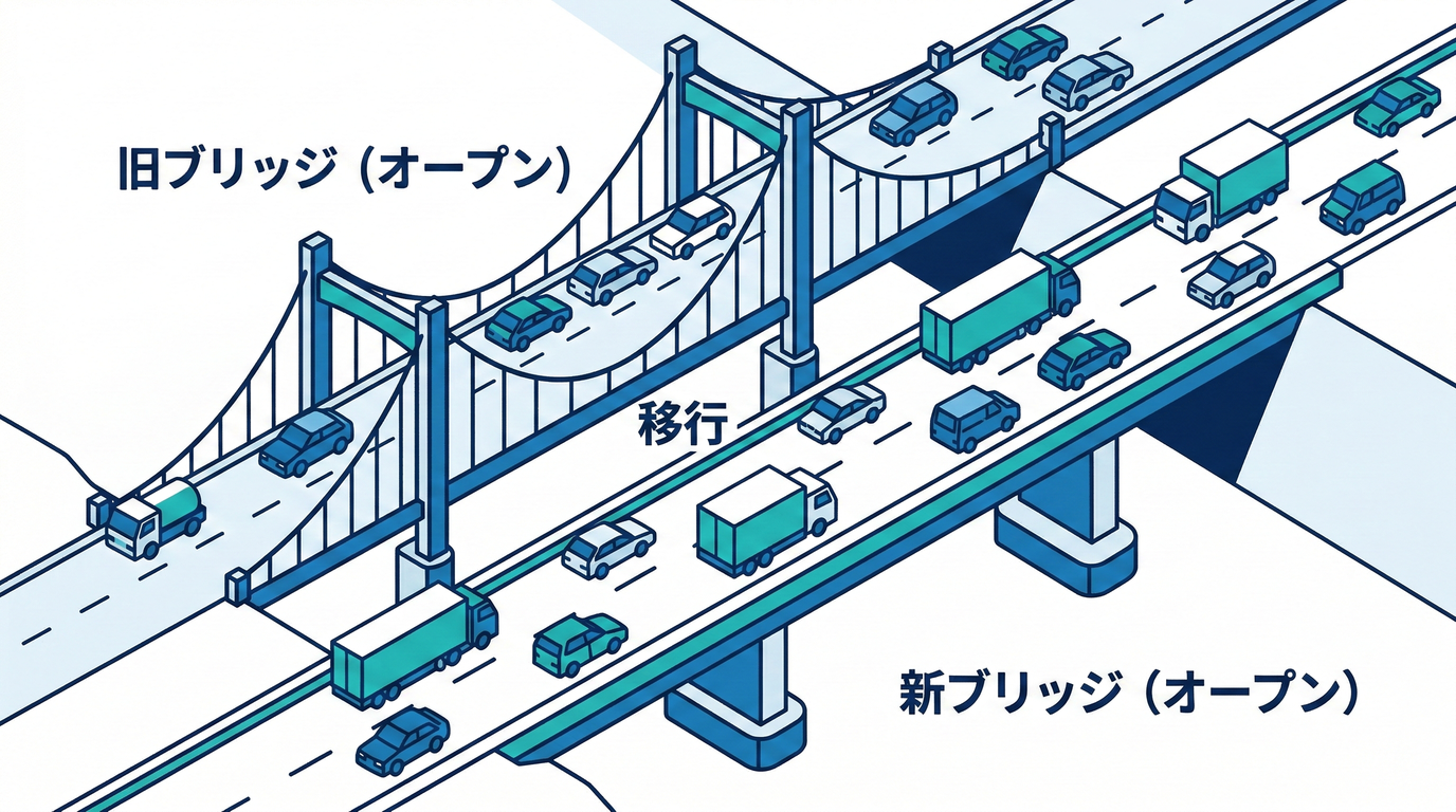 Rename Parallel Bridge