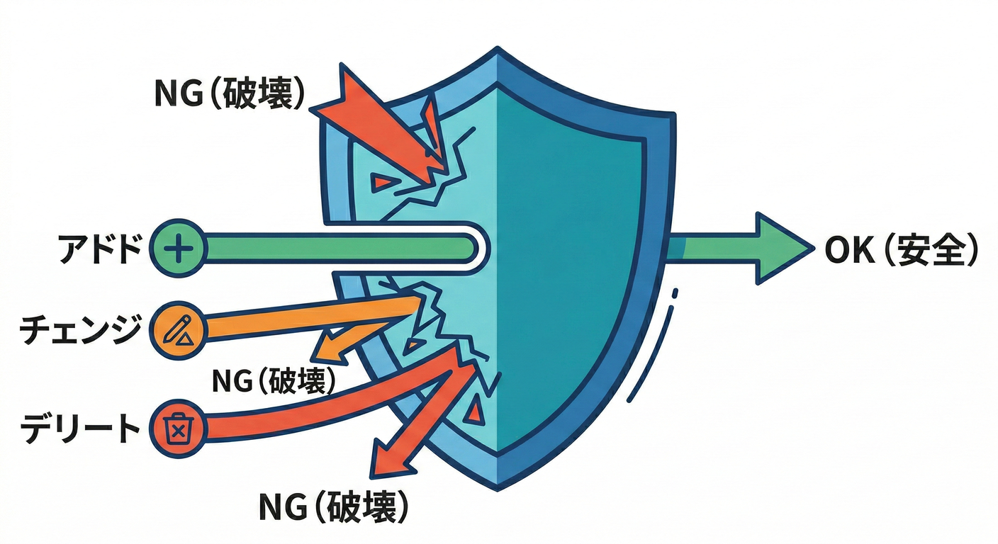 Event Compatibility Shield