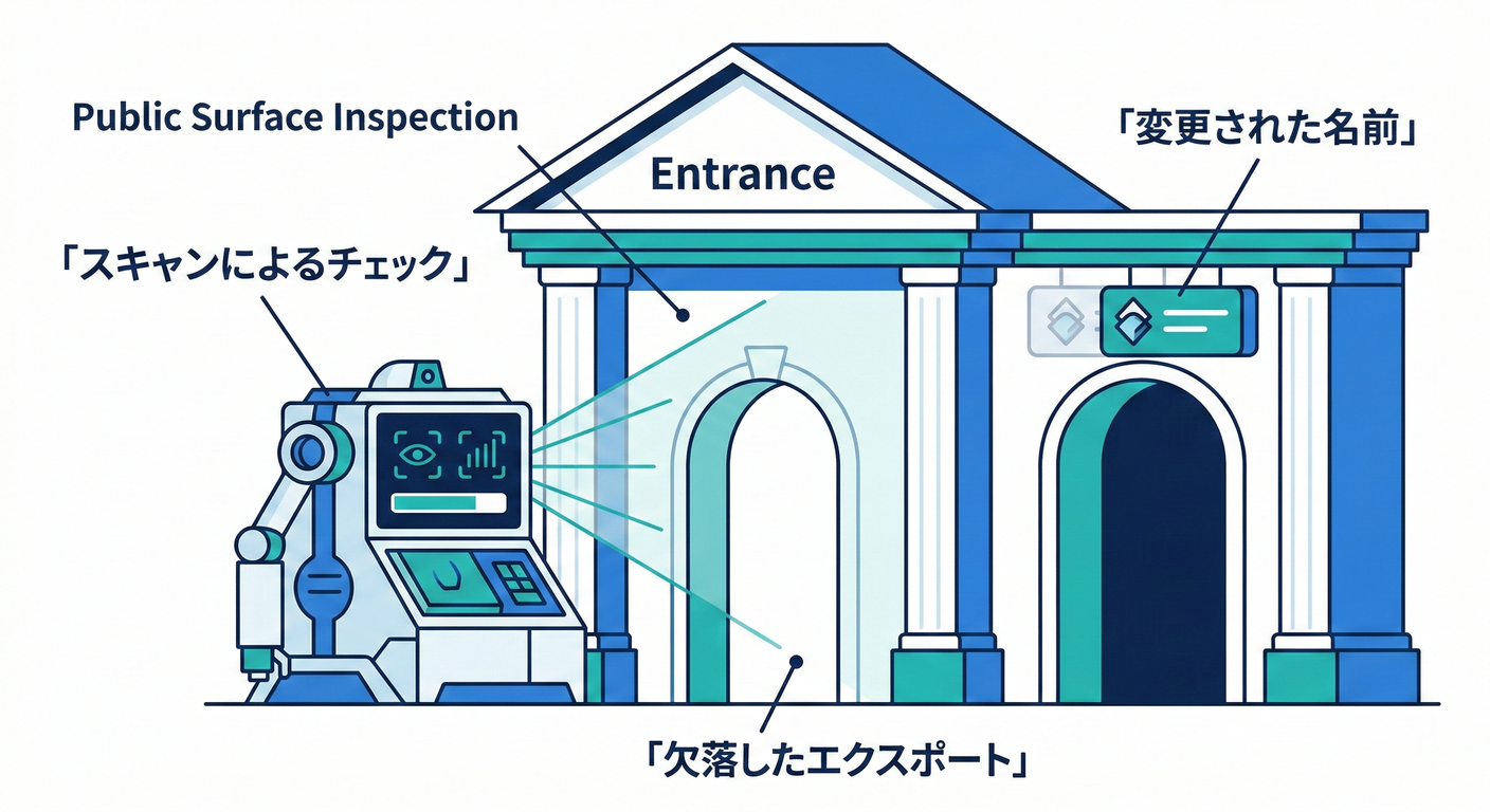 Public Surface Inspection