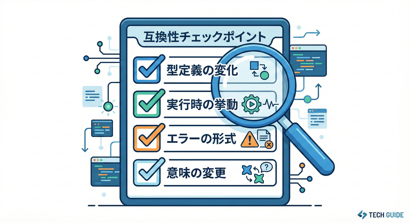 Test Checkpoints