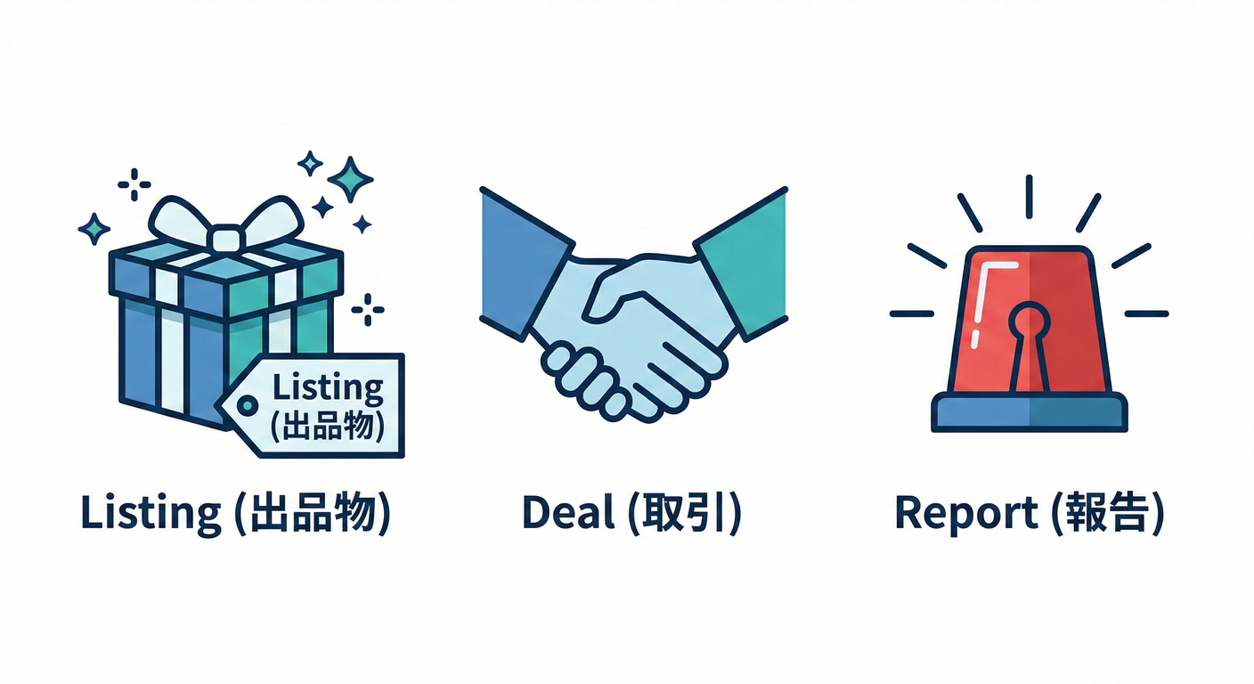 Domain Object Icons
