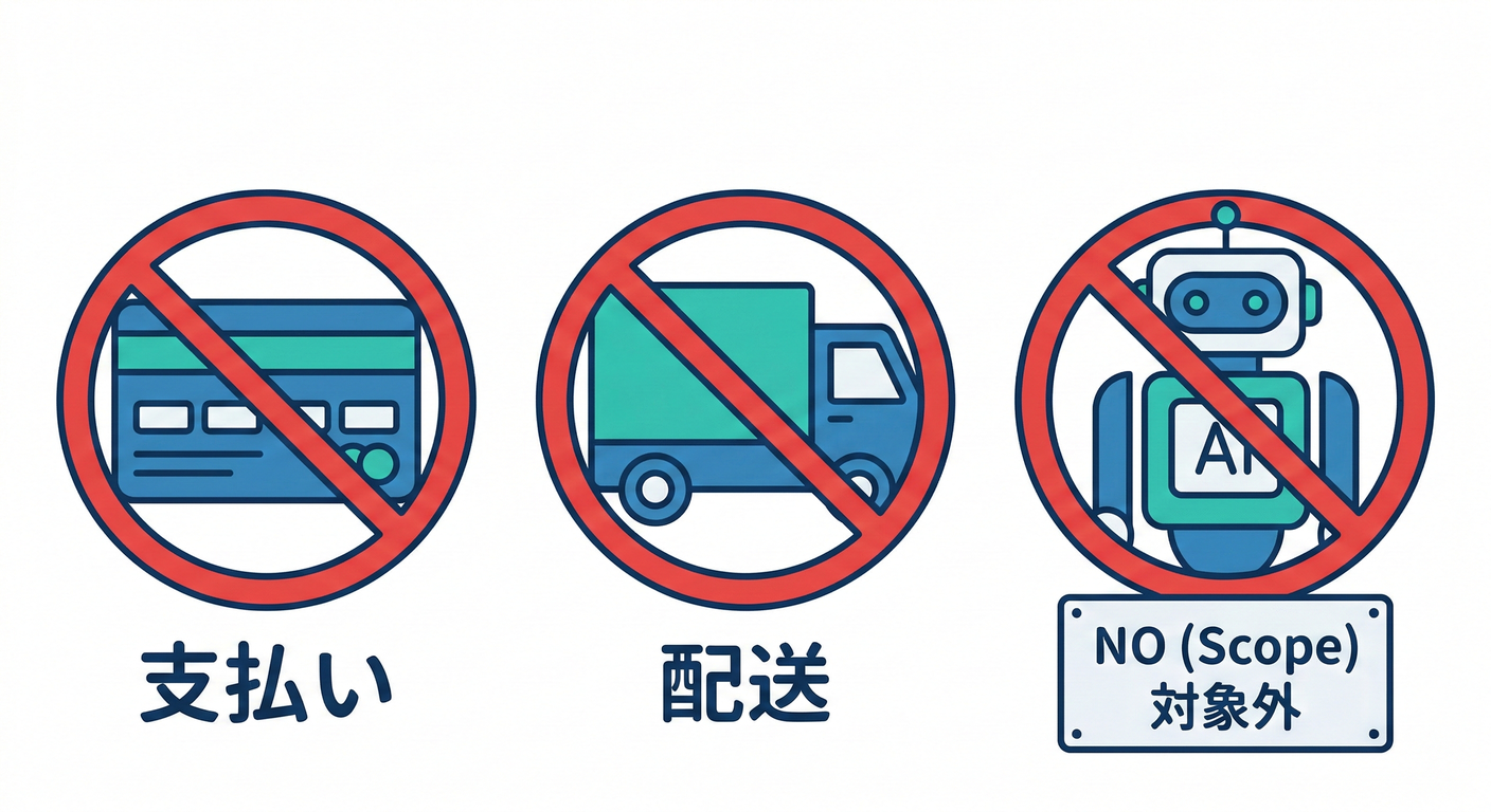 Out of Scope Signs