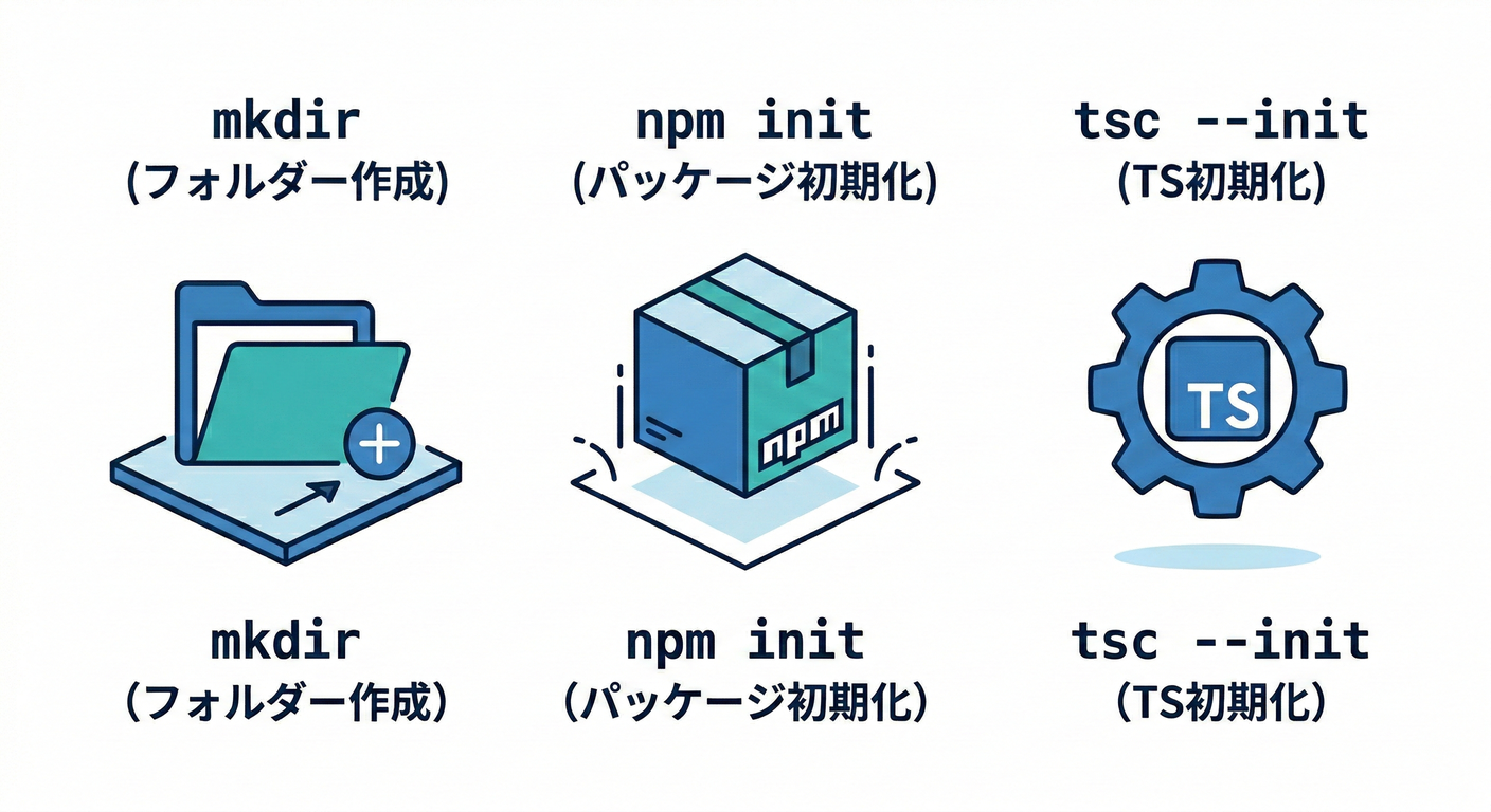 Project Setup Steps