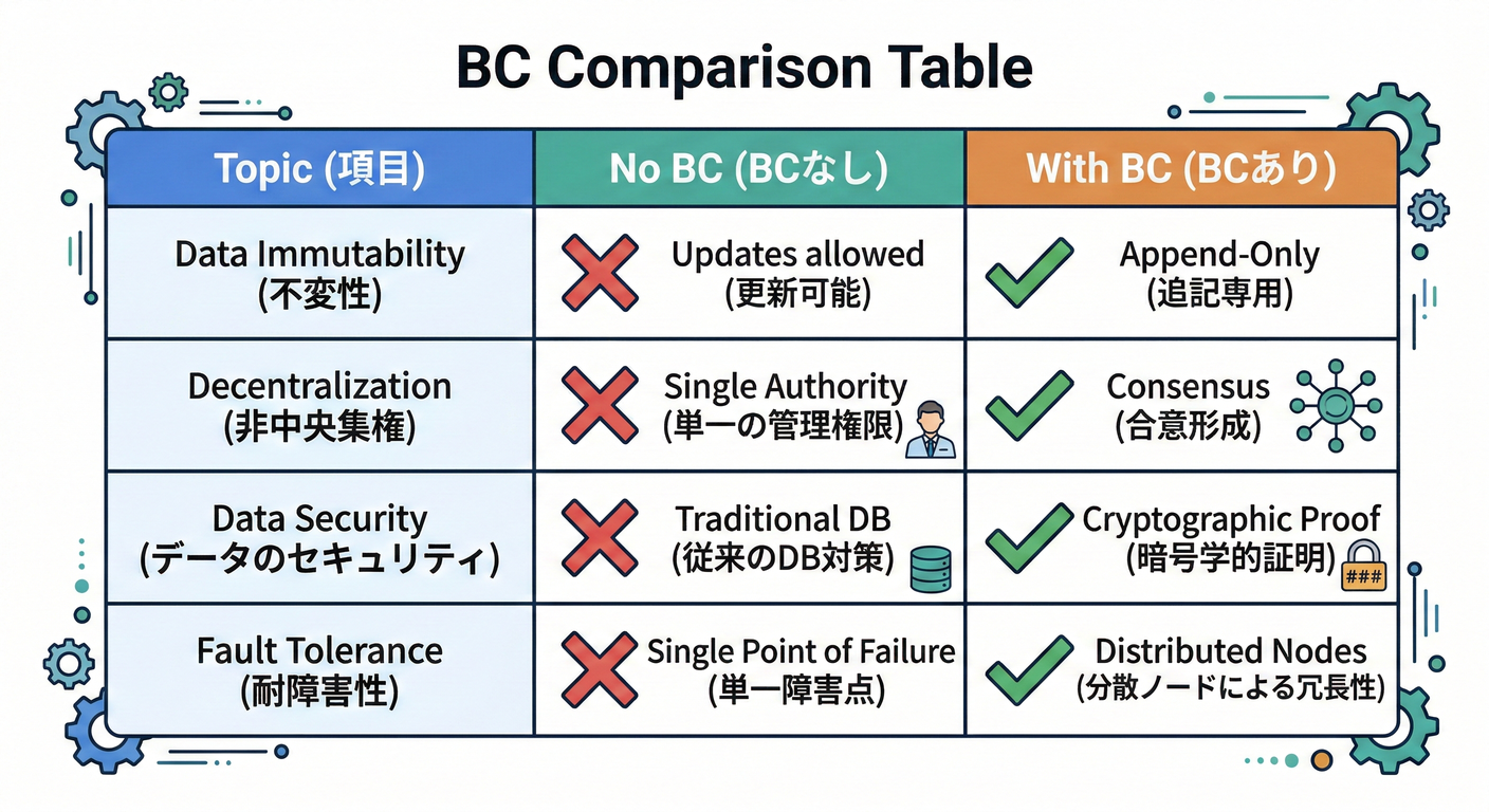 BC Comparison Table