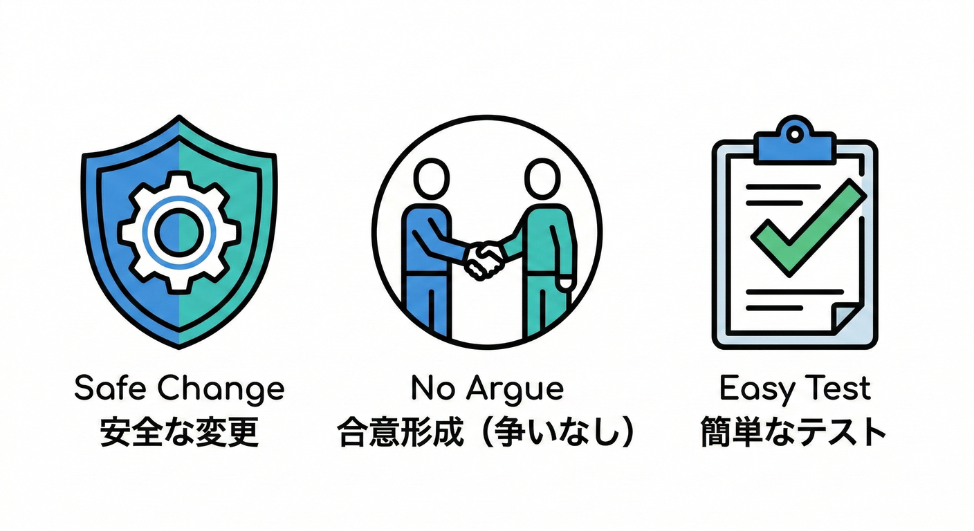 3 Benefits Icons