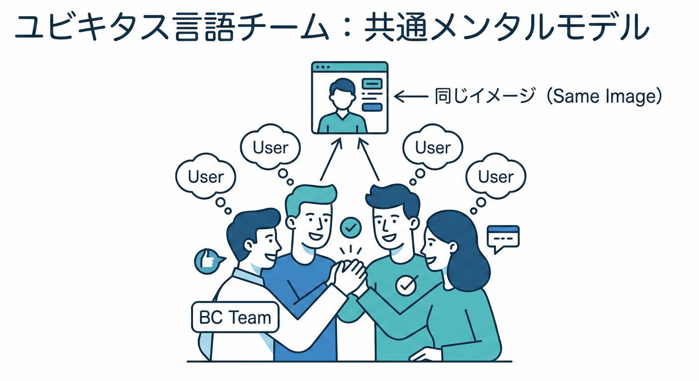 Ubiquitous Language Team