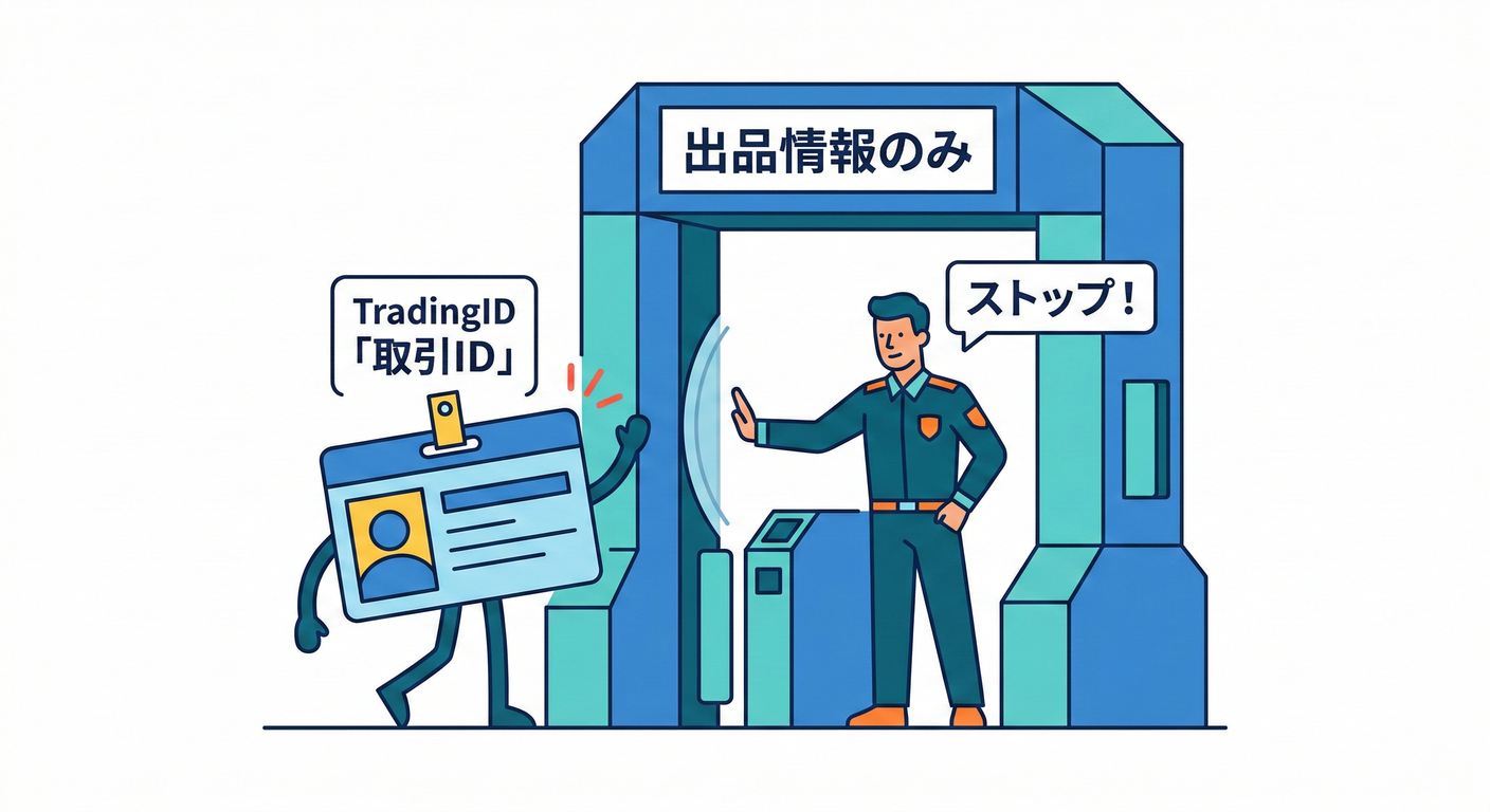 Type Brand Guard