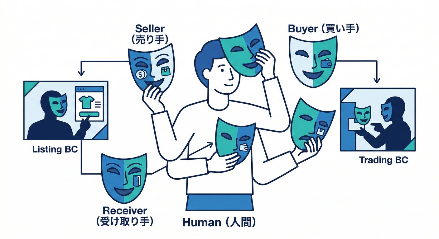 User Role Masks