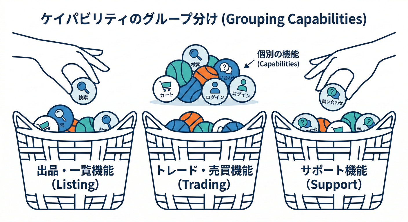 Grouping Capabilities