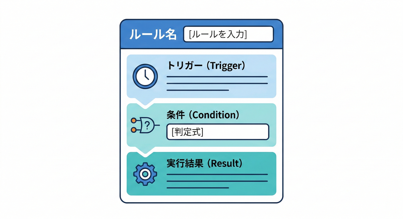 Rule Card Template