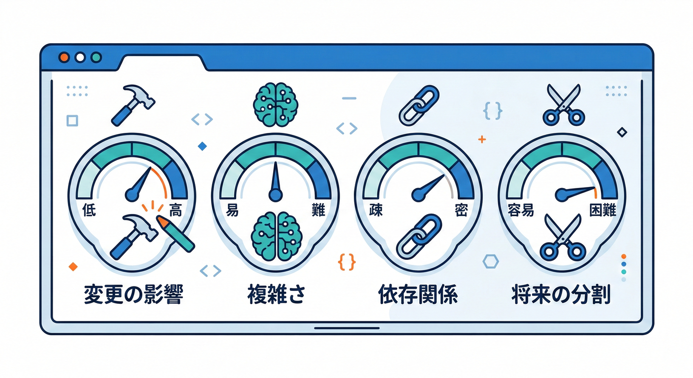 4 Criteria Gauge