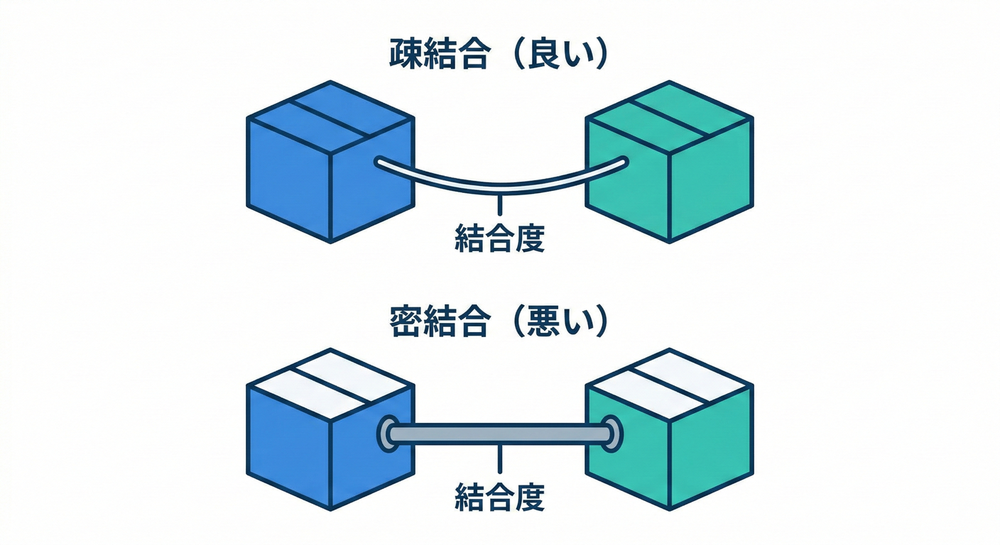 Dependency Strength