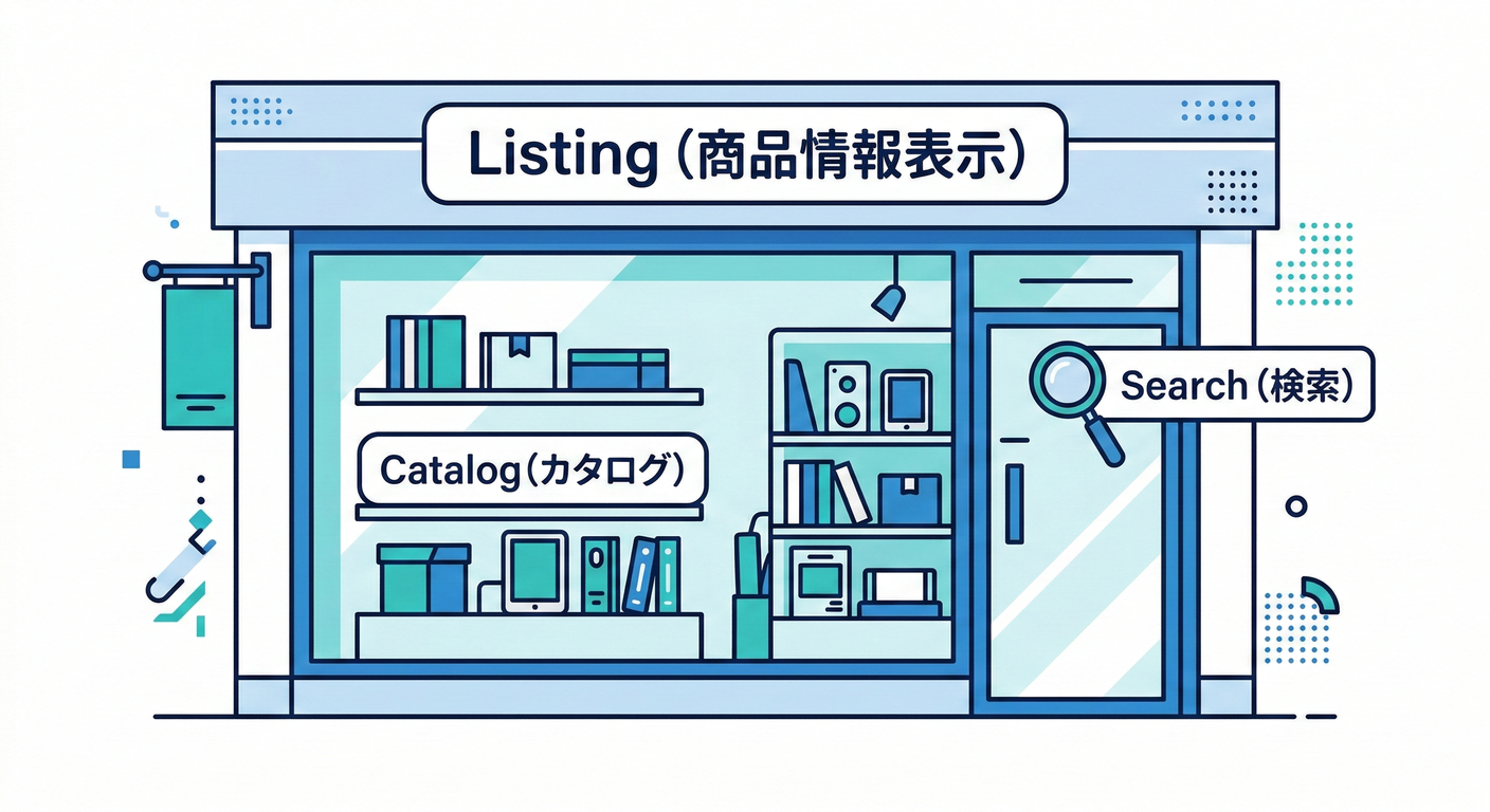 Listing BC Focus