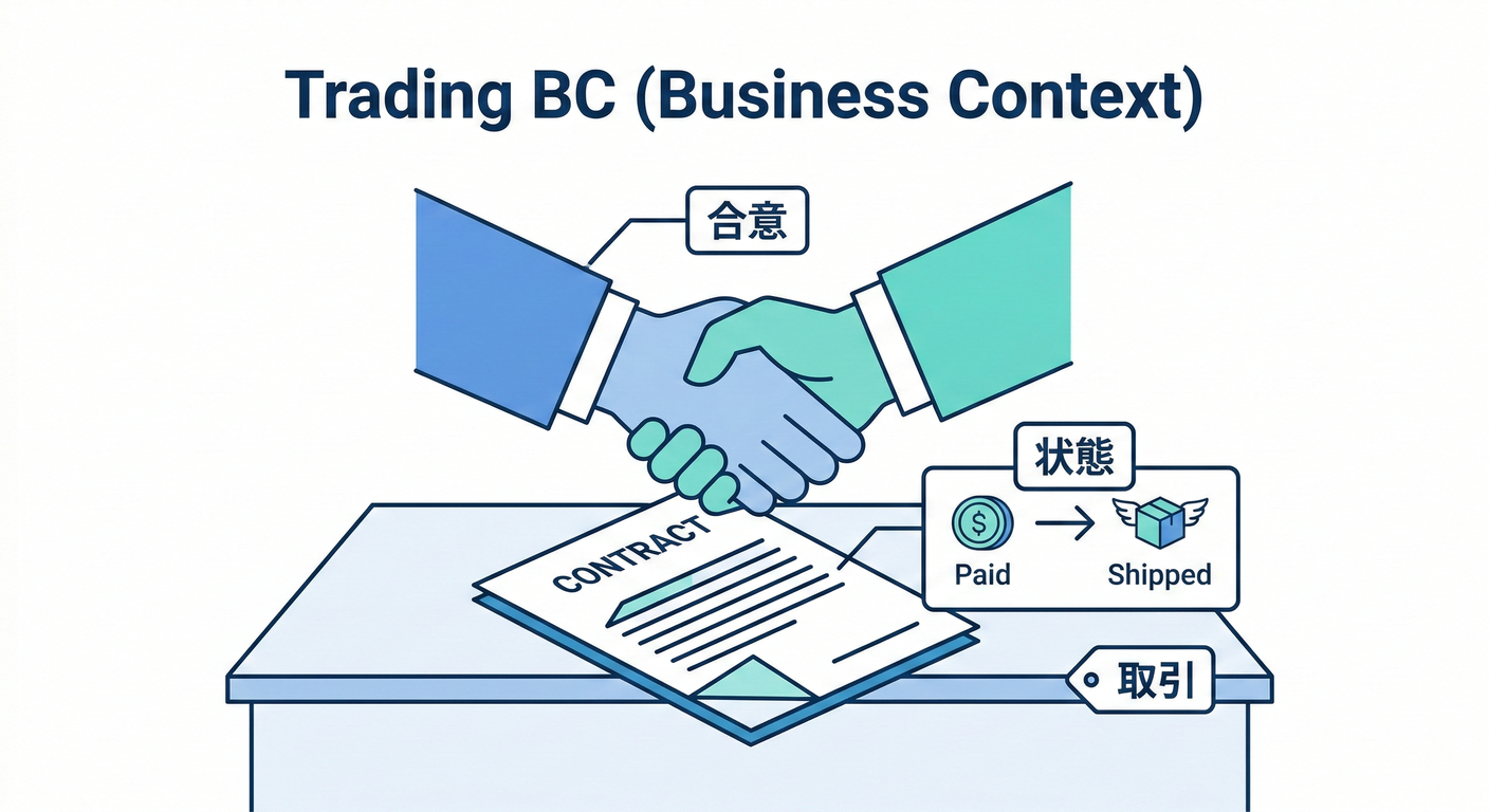 Trading BC Focus