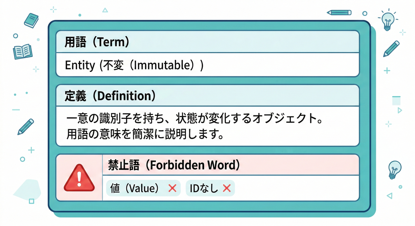 Glossary Card Template