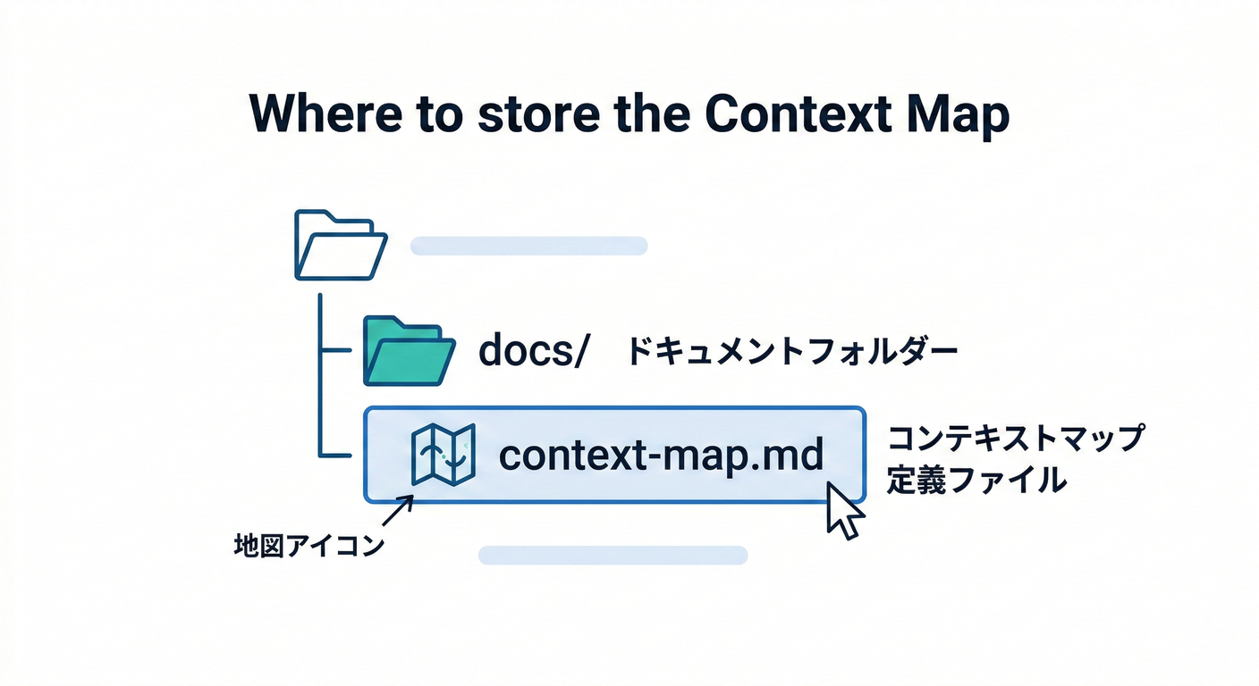 Context Map File Location