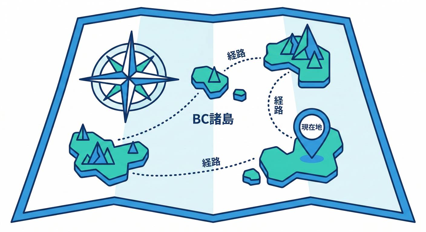 Context Map as Guidance